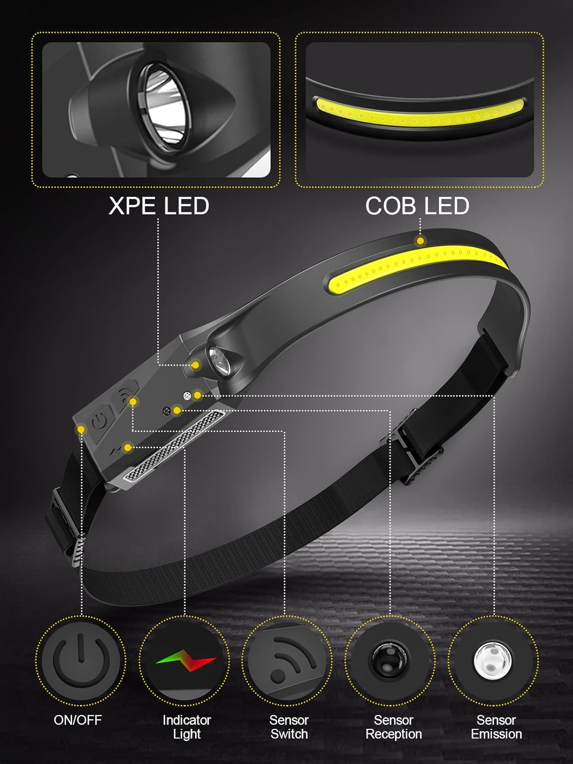 Bonlight Headlamp - Best Outdoor Headlamp